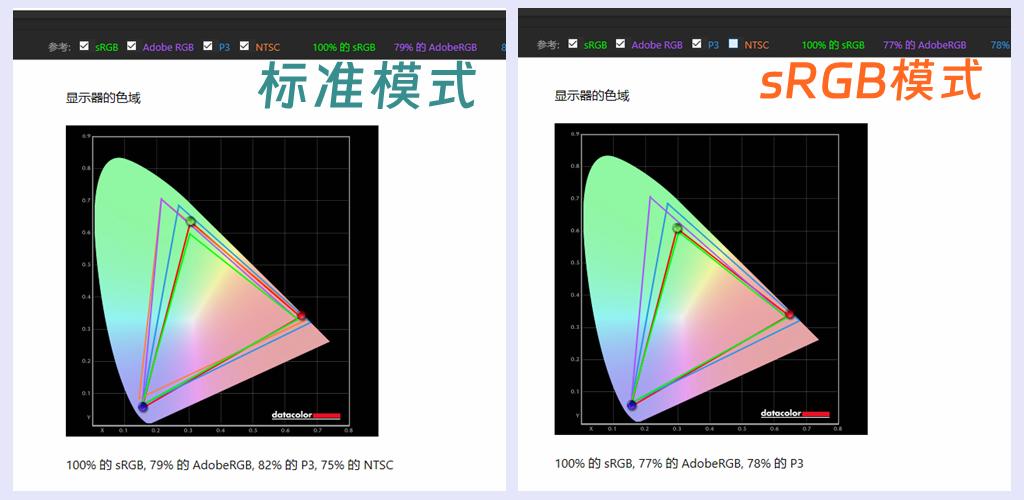 纯粹的强大，极致的流畅！HKCMG25H360hz电竞显示器评测