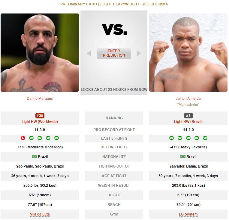 ufc格斗之夜192比赛对阵表,ufc格斗之夜168完整对阵表