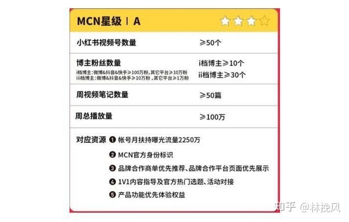 小红书mcn机构认证申请,小红书mcn机构