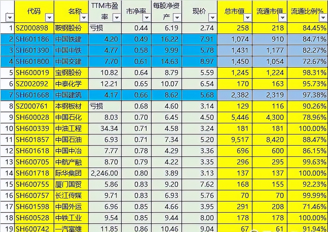低估值高增长的央企股票,央企低估值回归