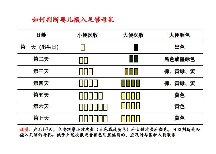 母乳不够吃宝宝哭闹怎么办,婴儿喂养困难奶量少怎么办