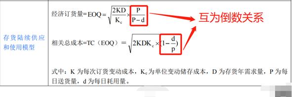 经济订货批量和最佳现金持有量 (经济最佳现金持有量公式)