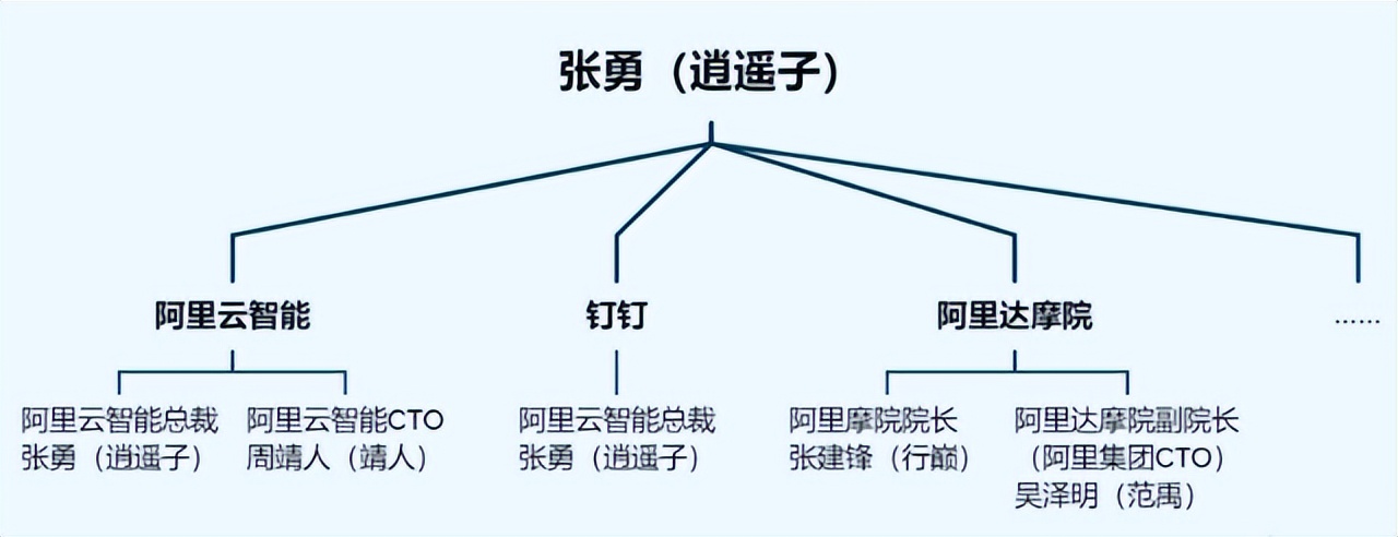 阿里能度过这次危机吗,阿里最新消息调查