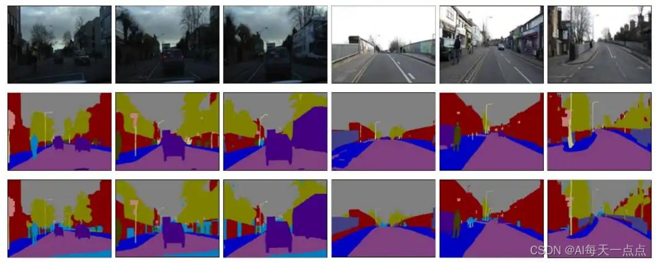 计算机视觉中的关键技术有哪些,计算机视觉是一项综合技术