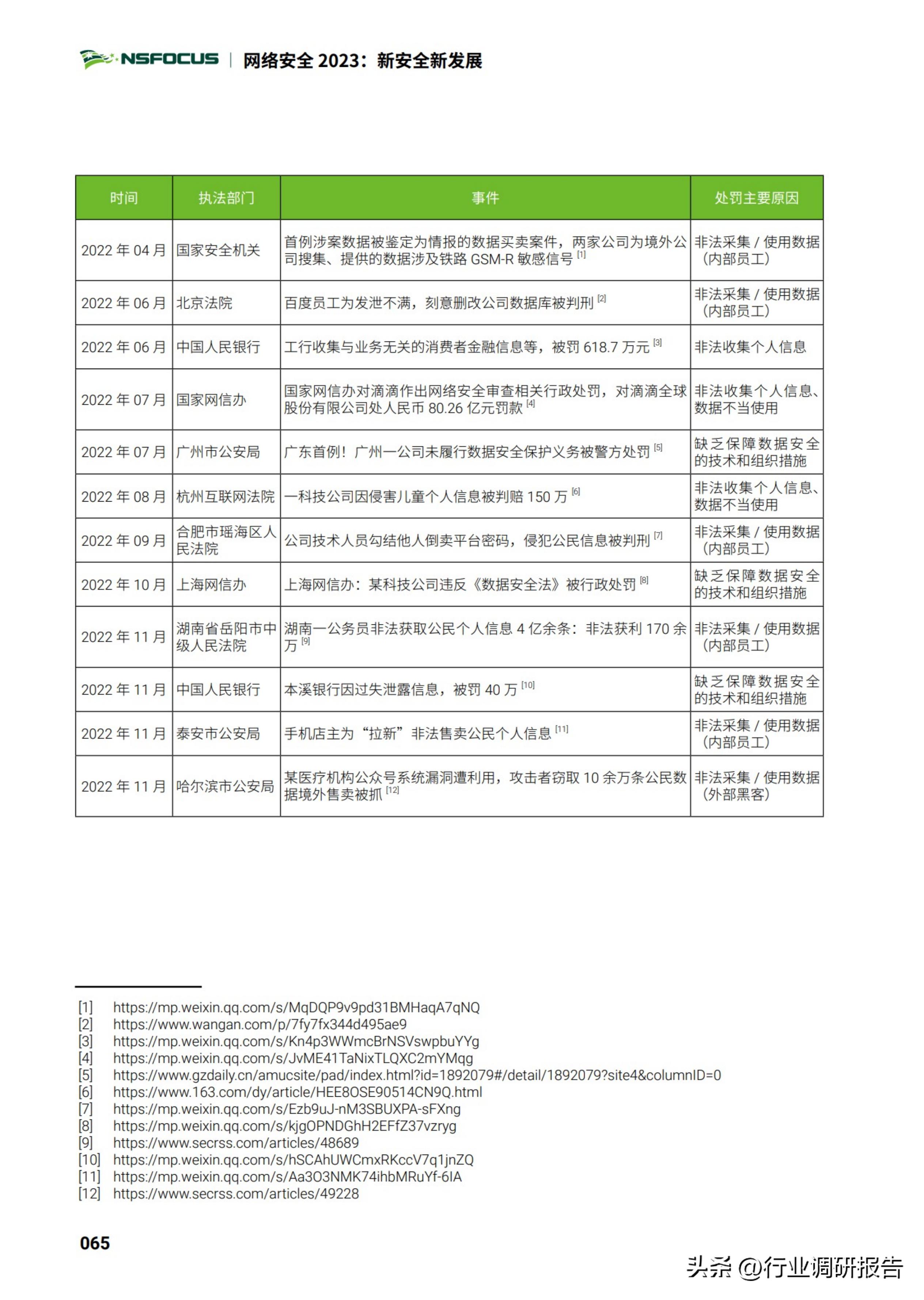 2025中国网络安全行业市场规模,2023年网络安全行业