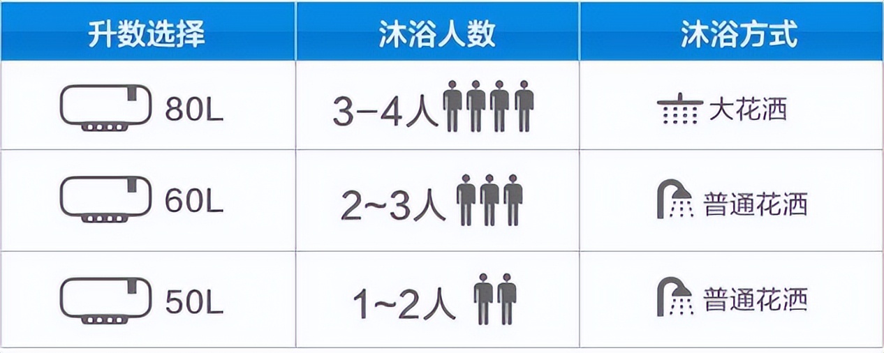 家庭装修热水器该怎么选择,家用装修热水器用多大管径