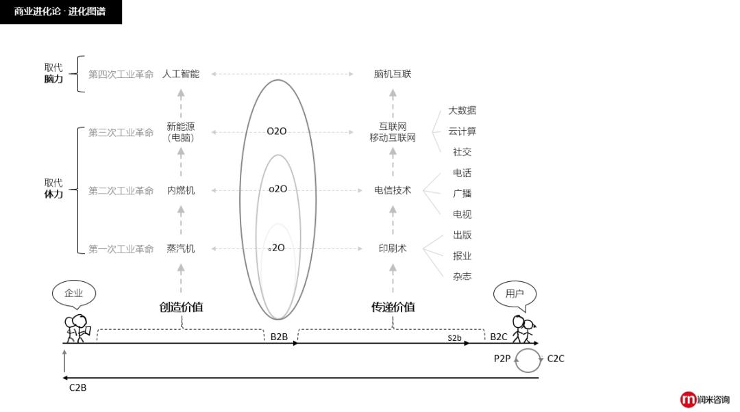 20个经典商业模型,了解26个常用商业模型