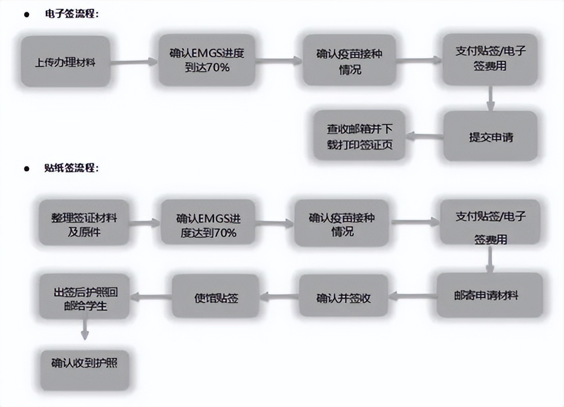 马来西亚入境需要准备什么资料,马来西亚留学生入境马来西亚流程