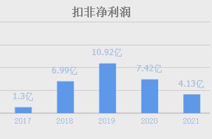 绿色电力小龙头！风能+临界发电还有1200万吨煤炭产量，股价仅4元