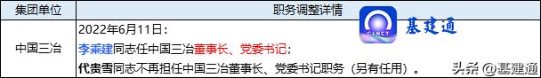 中冶现任领导公示,中冶集团历届领导