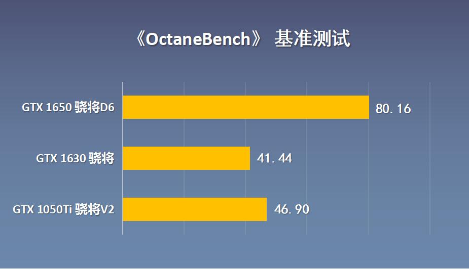 gtx1650显卡和1050ti显卡哪个好,显卡gtx1050和1650哪个性能更好