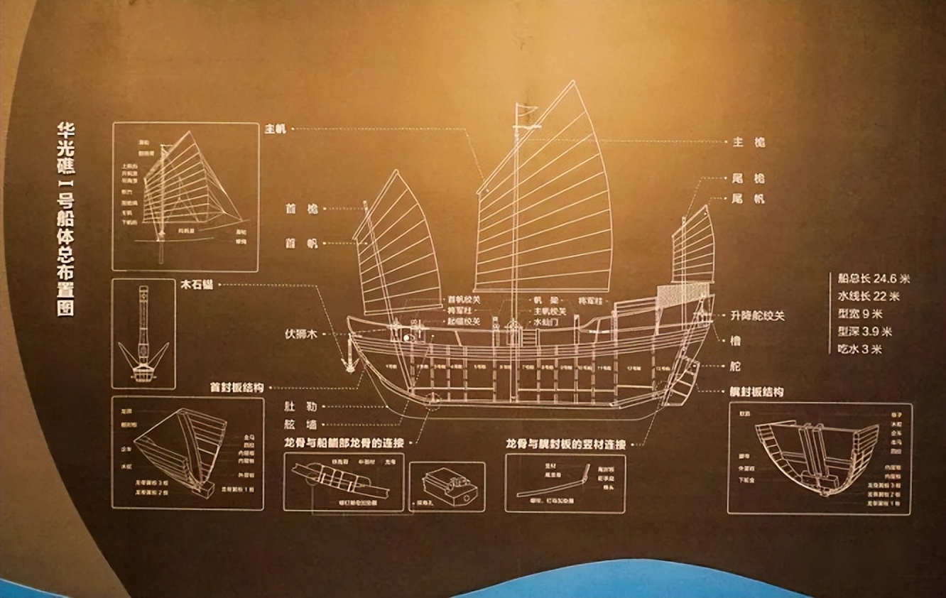 决定多朝命运的古代机构—市舶司：造就盛世，展现一国高级图谋