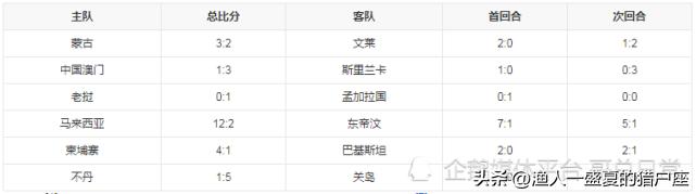 2022年卡塔尔世界杯晋级名单,卡塔尔世界杯世预赛日本晋级之路