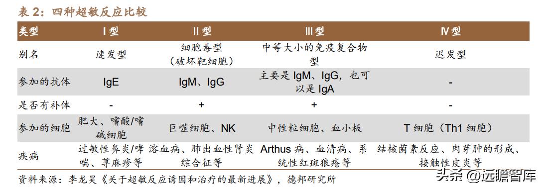 脱敏治疗龙头公司,我武生物脱敏治疗效果怎么样