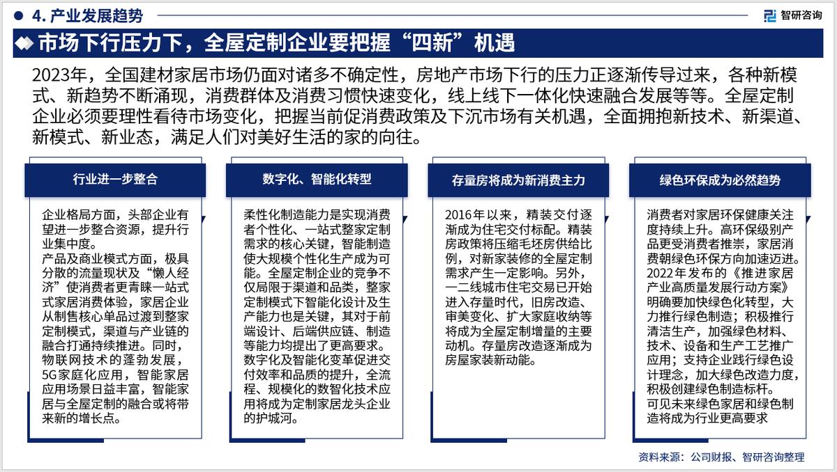 全屋定制行业2023现状及趋势分析,全屋定制行业市场报告