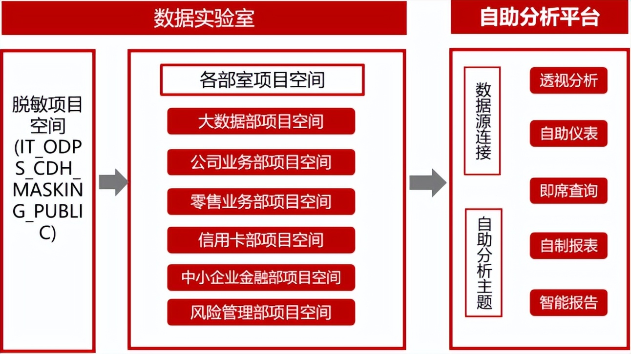长沙银行成湖南首家万亿级城商行,长沙银行打造万亿级城市商业银行