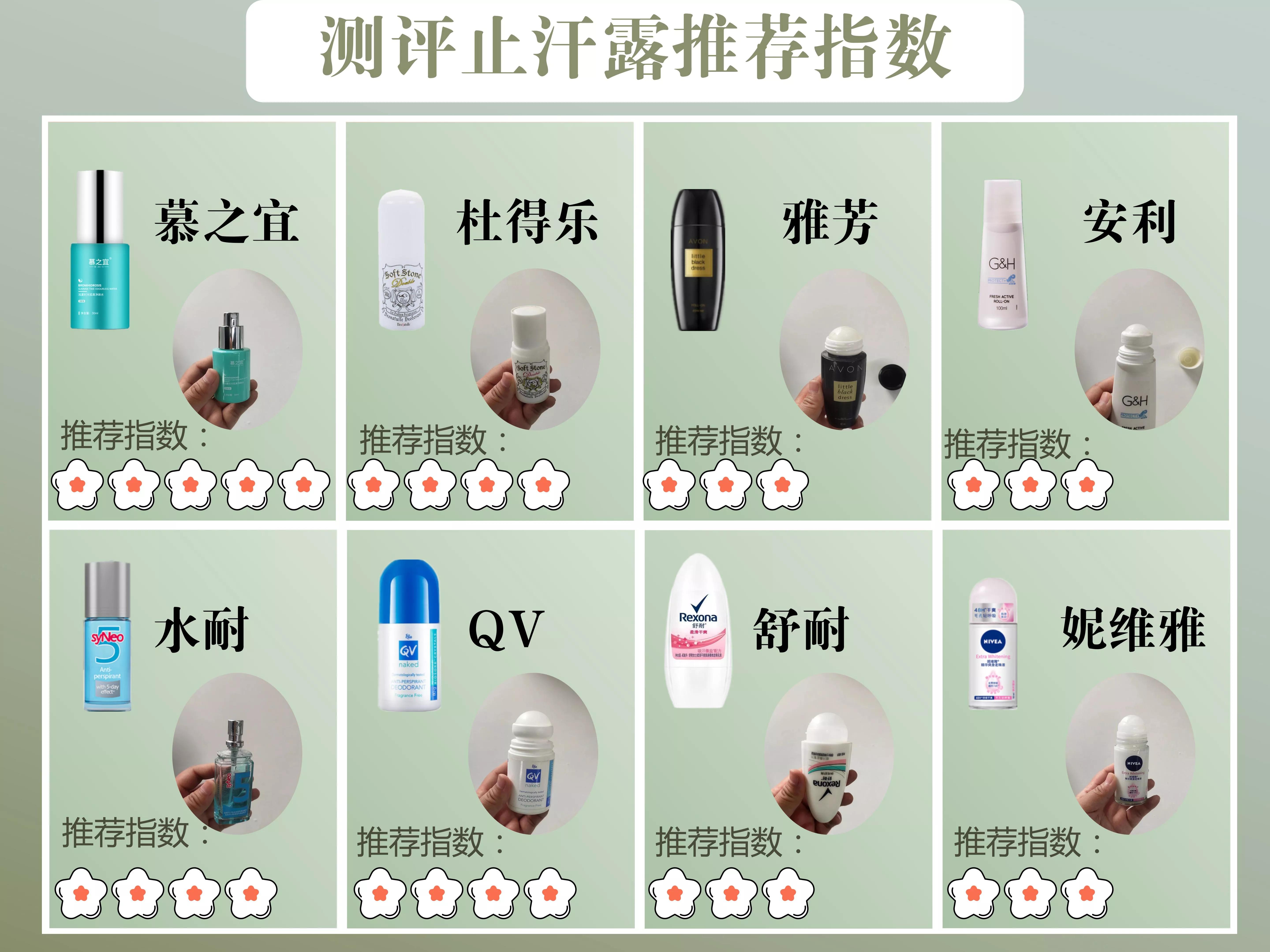 温和不刺激的止汗露测评,火爆全网的止汗露测评