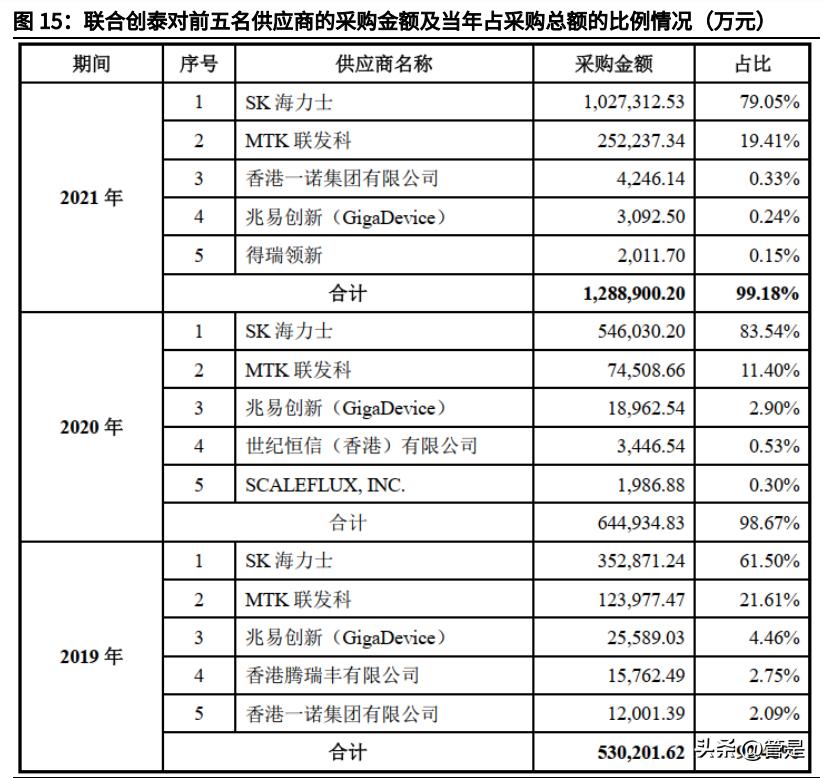 香农芯创走势,香农芯创公告