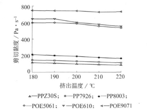 汽车内饰pp材质用什么粘,汽车内饰件pp原料