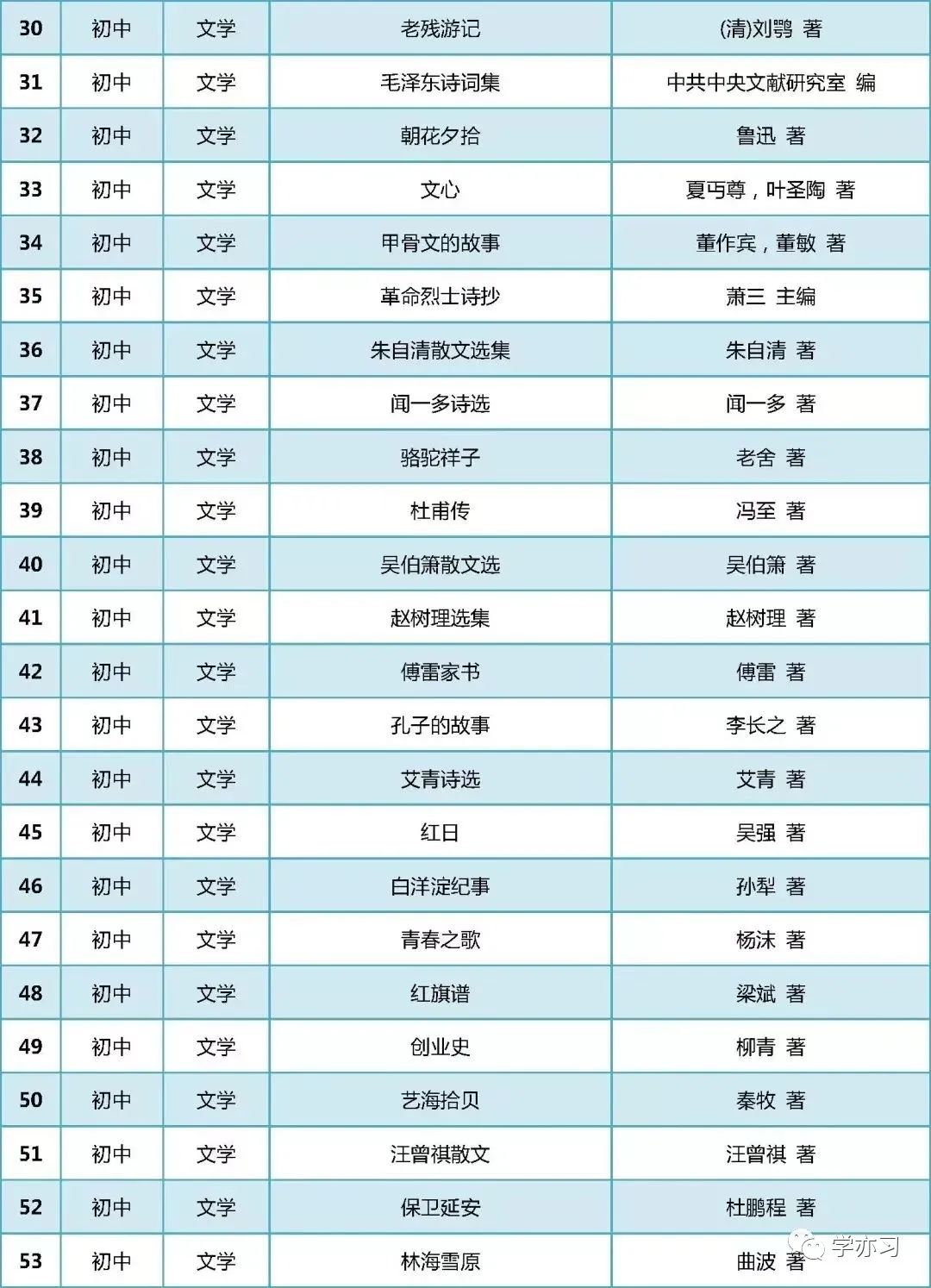 适合小学生读的分级书,给孩子选书推荐选什么书