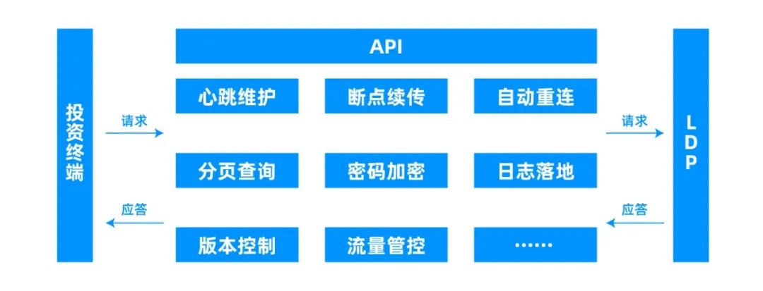 这件事，华安证券和恒生一起做到了“第一梯队”！