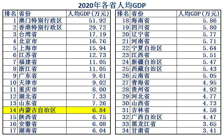 内蒙古各地市综合排名,内蒙古在全国的发展水平