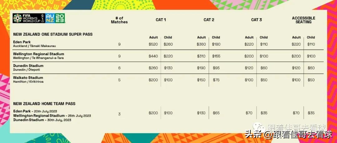 2023女足世界杯单球场套票已开售，预选赛抽签决赛抽签分档揭晓
