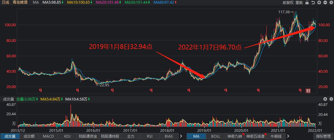 青岛啤酒所面临的危机,青岛啤酒如何转型