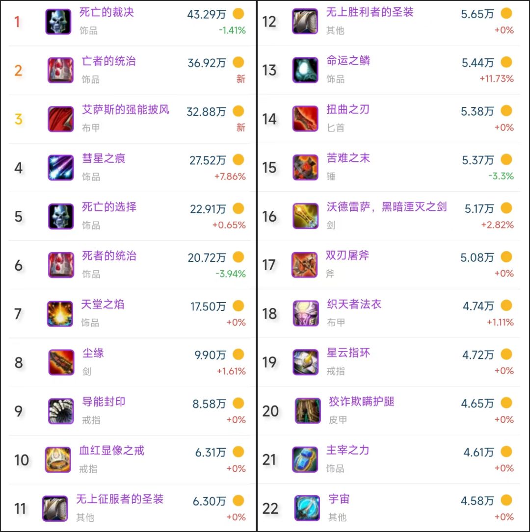 怀旧服刚开服20天满级,怀旧服升满级要多久