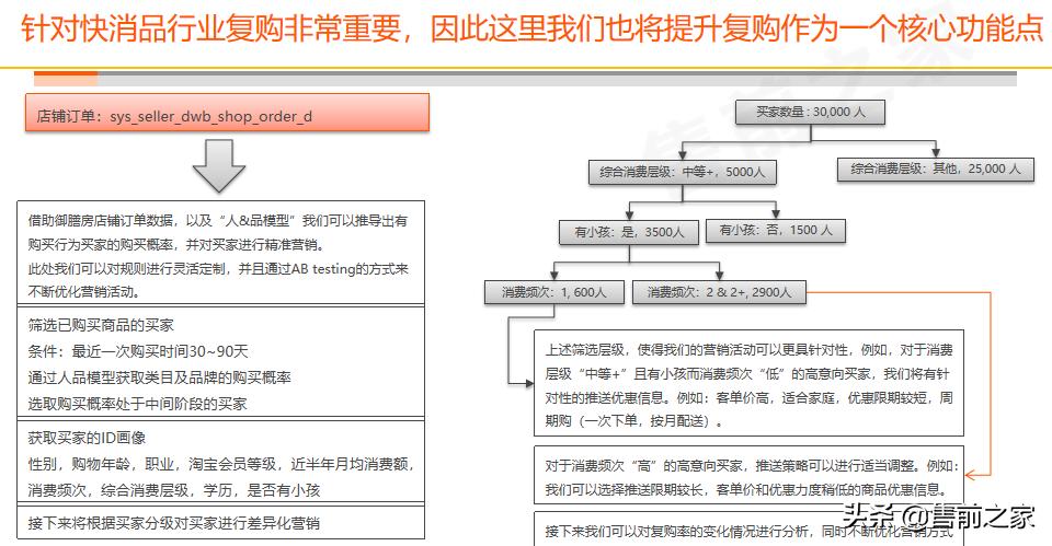 云徒数字化营销解决方案,一站式数字化营销平台ppt