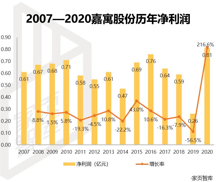 部分资金被冻结多久能恢复,所有收入被冻结了怎么办
