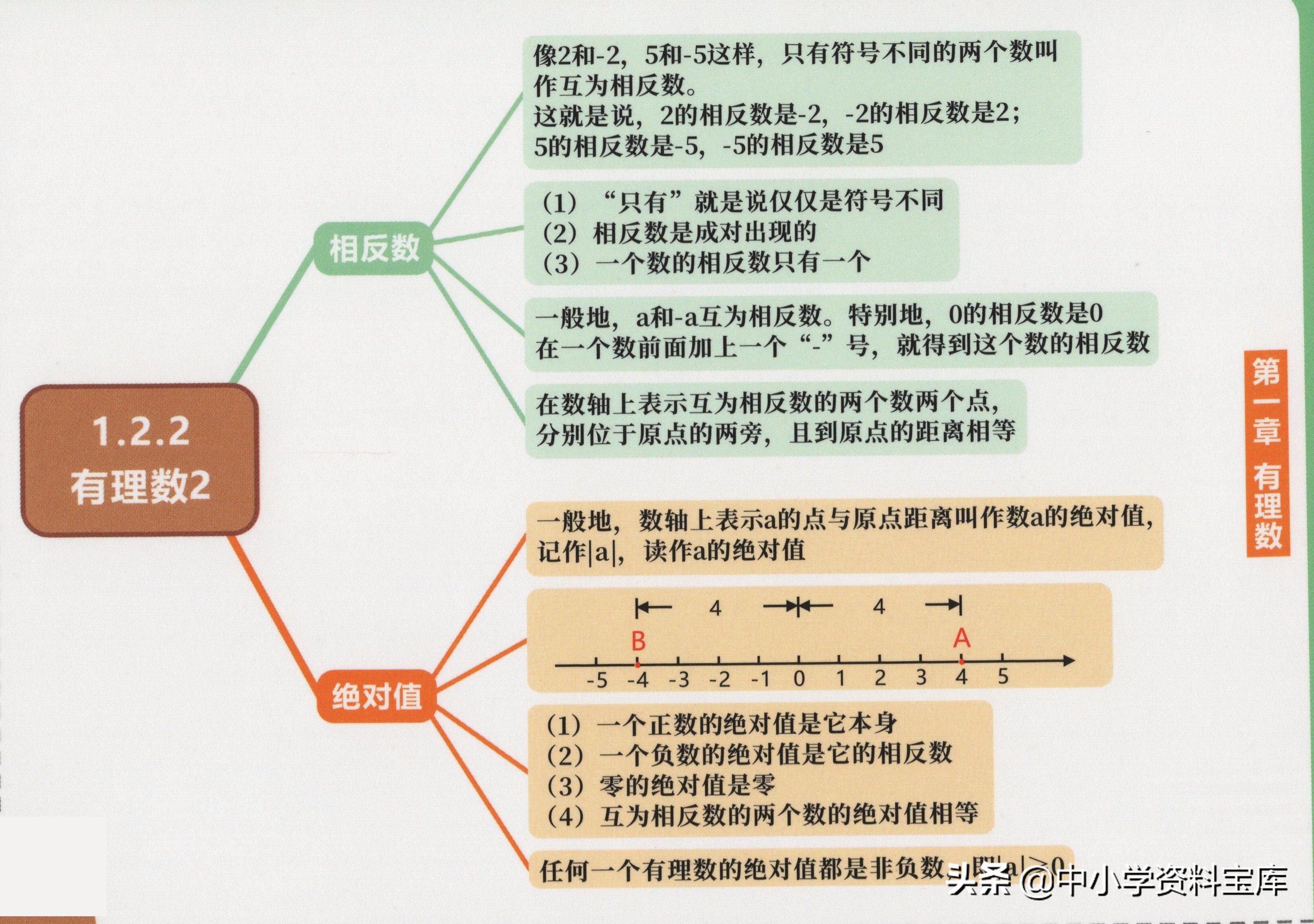 七年级下册数学第一单元思维导图,七年级道德与法治一单元思维导图
