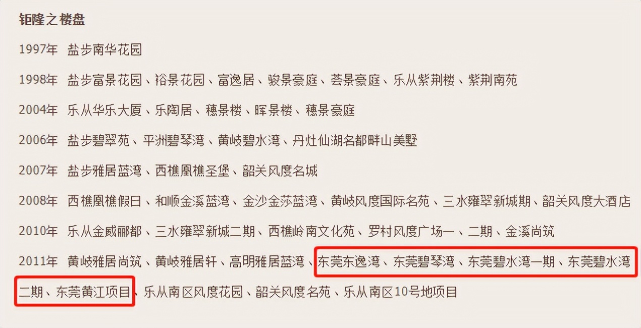 麻涌碧水湾御花园东区,麻涌碧水湾御花园