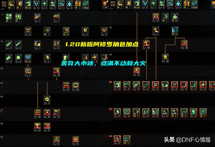 dnf2021阿修罗技能重做,dnf阿修罗100级技能加点护石