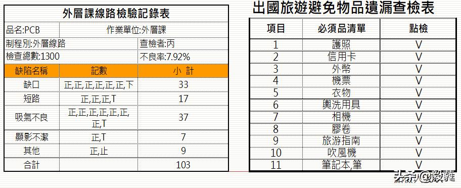 质量管理之qc七大手法试题答案,质量管理方法有qc七大手法吗