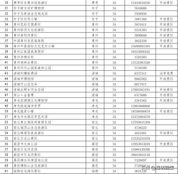 潍坊的4a以上旅游景点,潍坊新增5家国家AAA级旅游景区