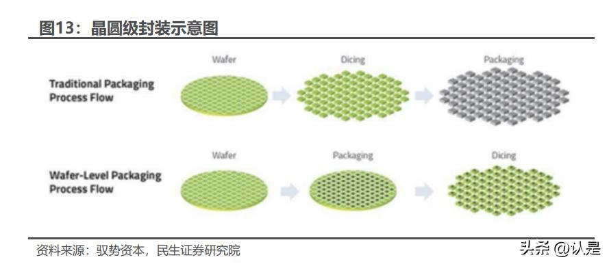 长电科技封装龙头,长电科技封测行业排名