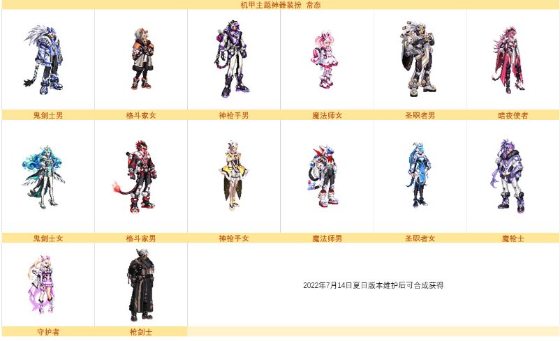 dnf军团版本副本更新时间表,dnf新版本回归玩家每日必做