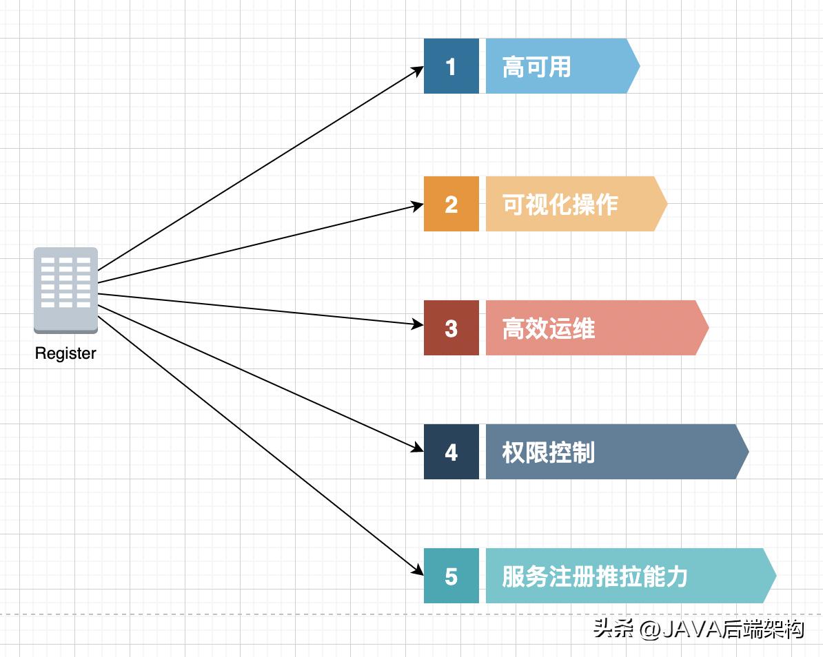 微服务获取注册服务信息,单体服务和微服务的优缺点