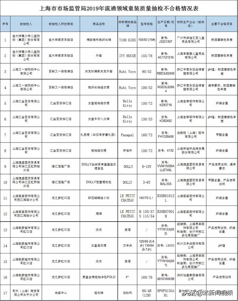 儿童不合格服装危害,儿童衣服安全问题