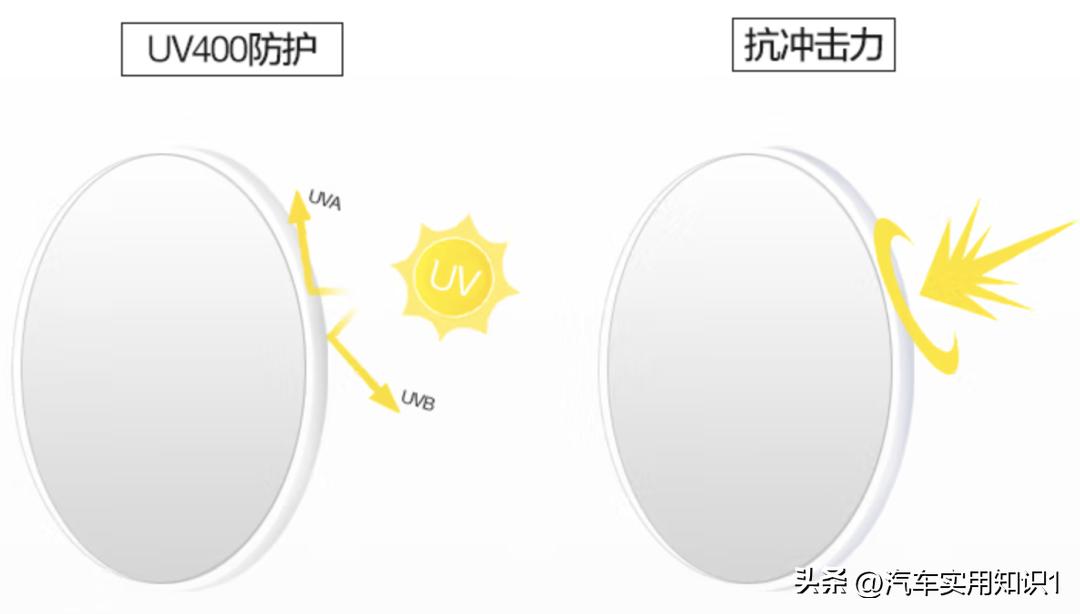开车选偏光镜还是太阳镜好一点,开车必配太阳镜吗