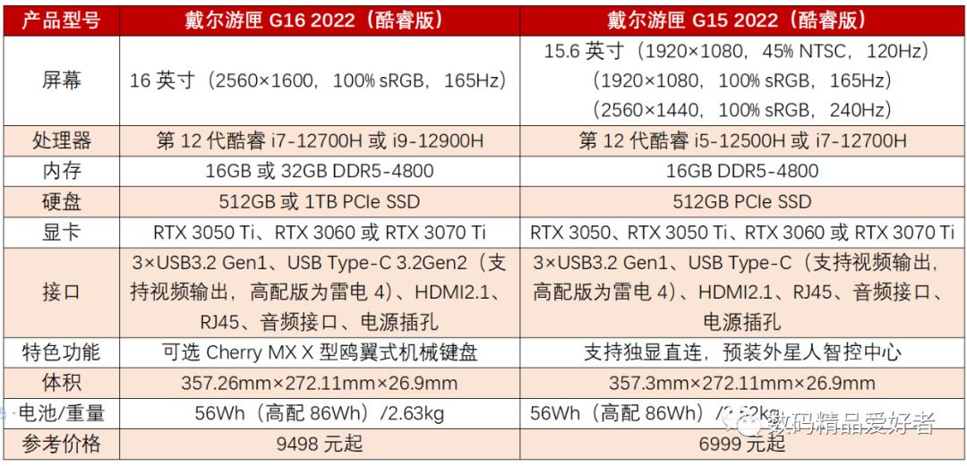 戴尔游匣g16有什么缺点,戴尔游匣g16真实评价