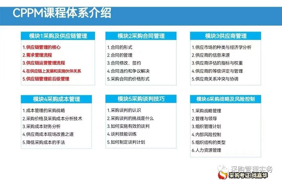 cppm采购经理培训课程,采购cppm证书有用吗