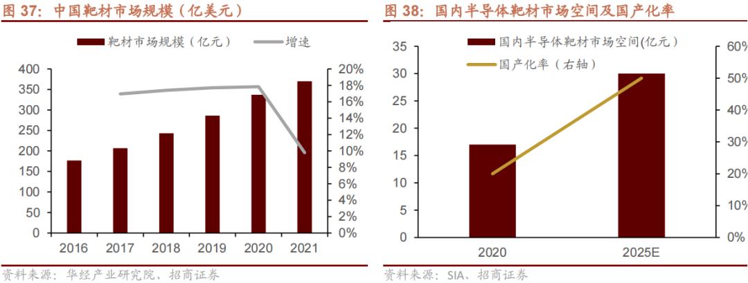 2022年急需国产替代的新材料,国产替代新材料之王