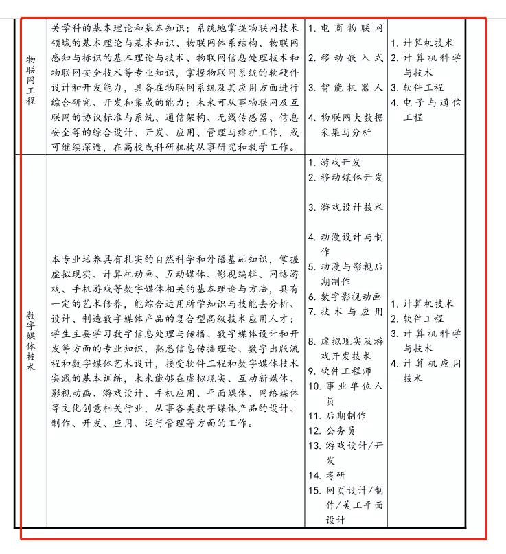女生适合学计算机应用吗现在,女生适合学计算机专业吗