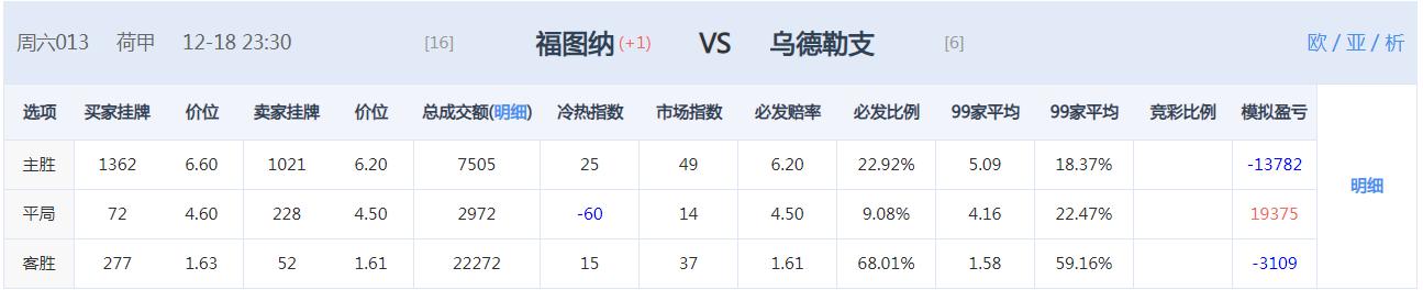 周三竞彩推荐进球数胜平负预测,1月14日竞彩推荐比分预测