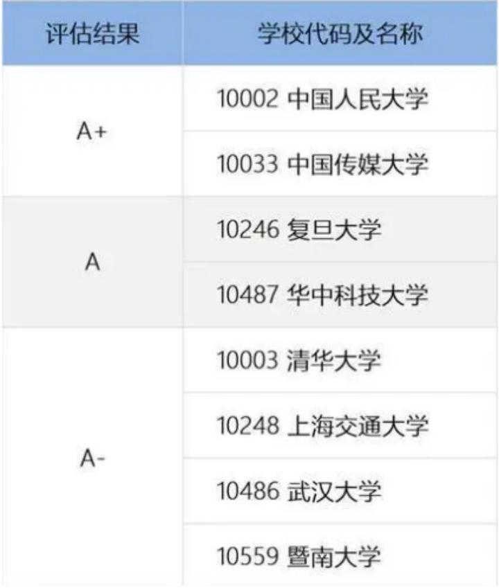 新传二本考研择校,新传考研推荐985院校