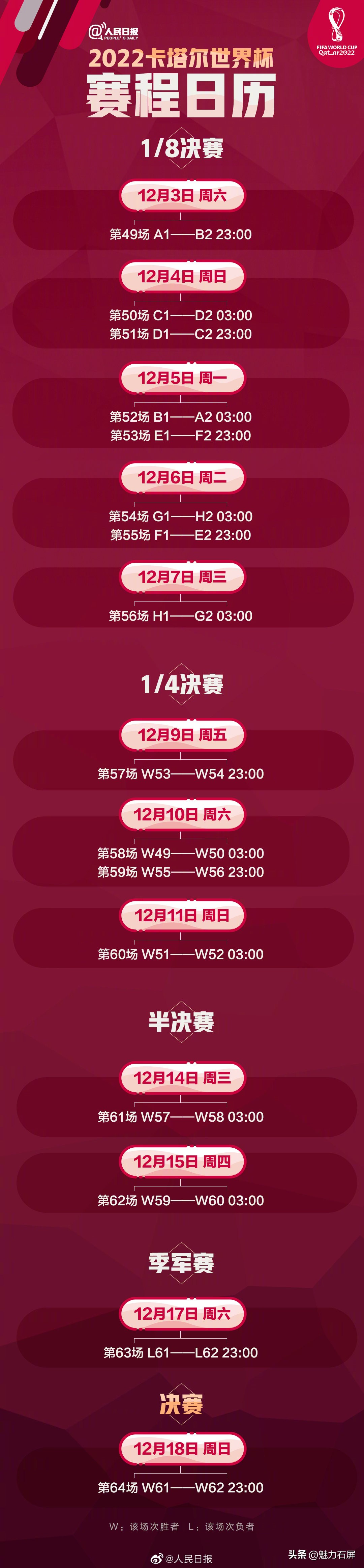 2022年卡塔尔世界杯赛程公布,2022卡塔尔世界杯赛程时间表