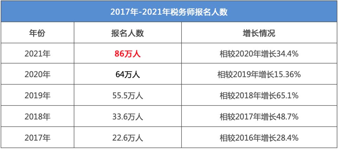 为什么考税务师还要考法考,税务师为什么要找机构考