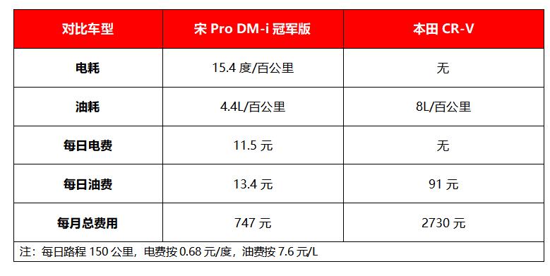 宋prodm-i冠军版用车技巧,宋prodmi油转电怎么那么慢